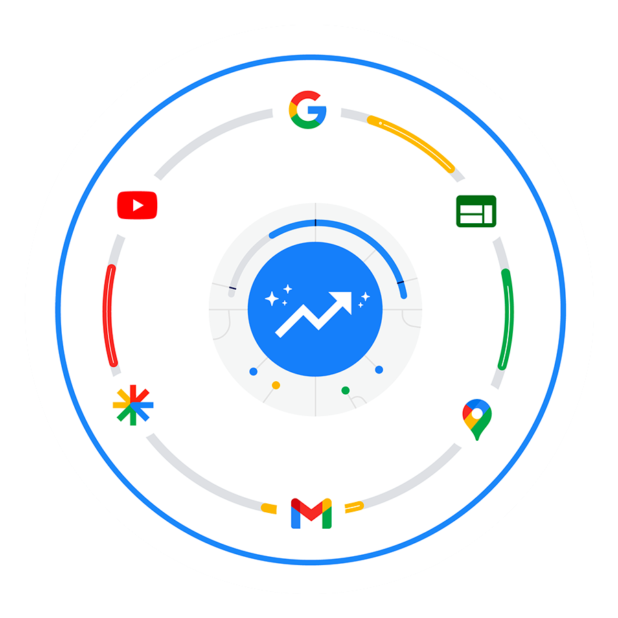 Performance max sur Google Ads